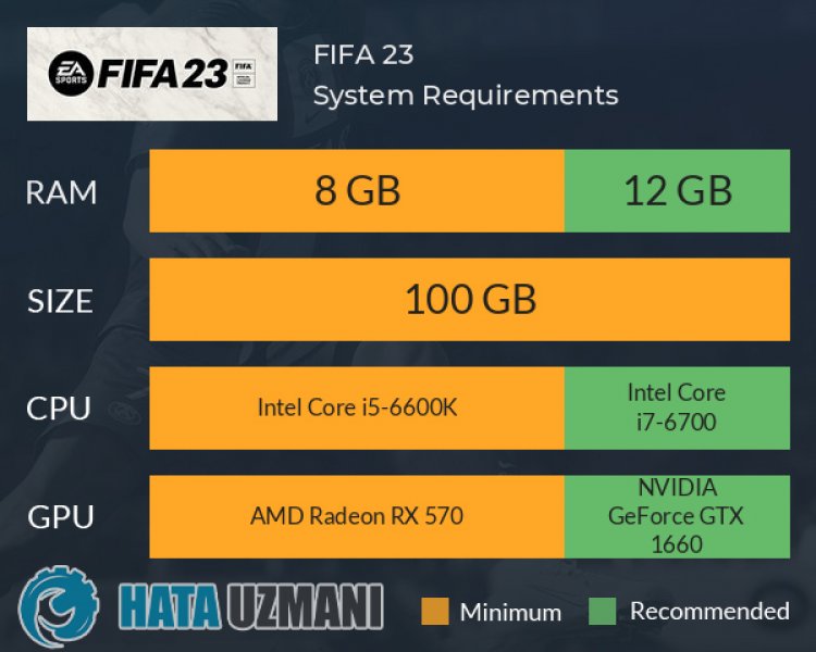 Fifa 23 System Requirement and Game Changes - Solutions Here!